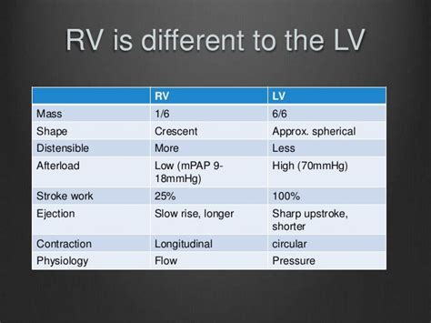 rv lv ratio|rv vs lv failure.